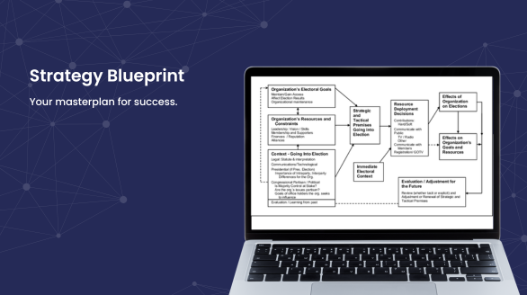 Strategy blueprint for any organization